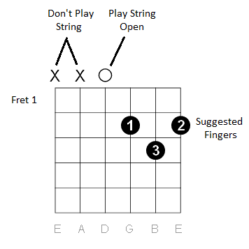 chord+diagram