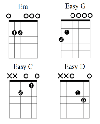 4+Beginner+Guitar+Chords 1