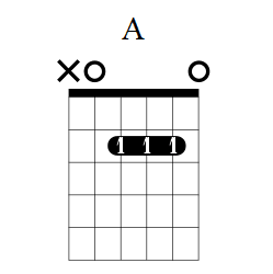 A+major+open+chord+barre