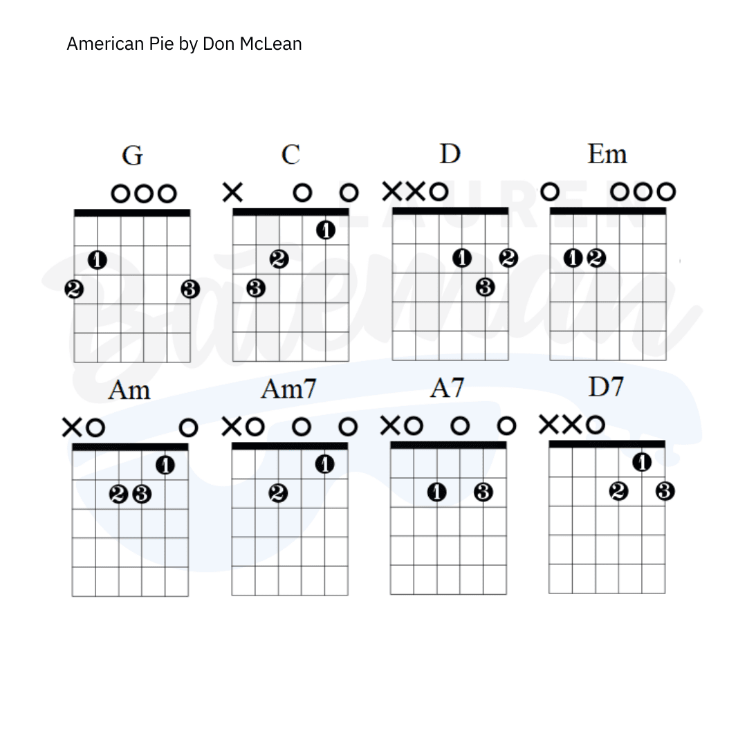 Learn Guitar Chords for Don McLean's “American Pie” - American