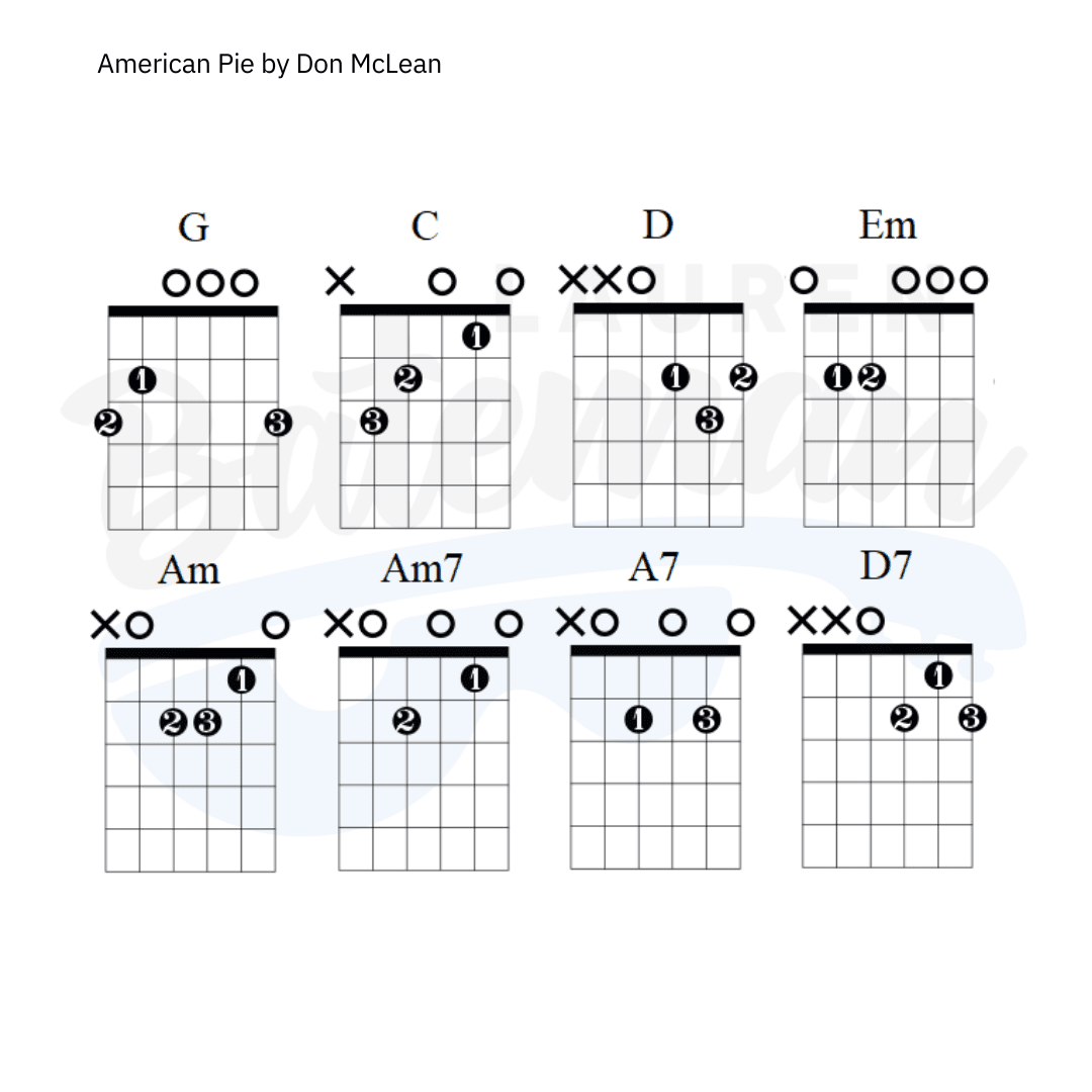 American Pie Guitar Tutorial Don McLean Guitar Lesson, Chords + Strumming