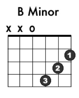 B+Minor