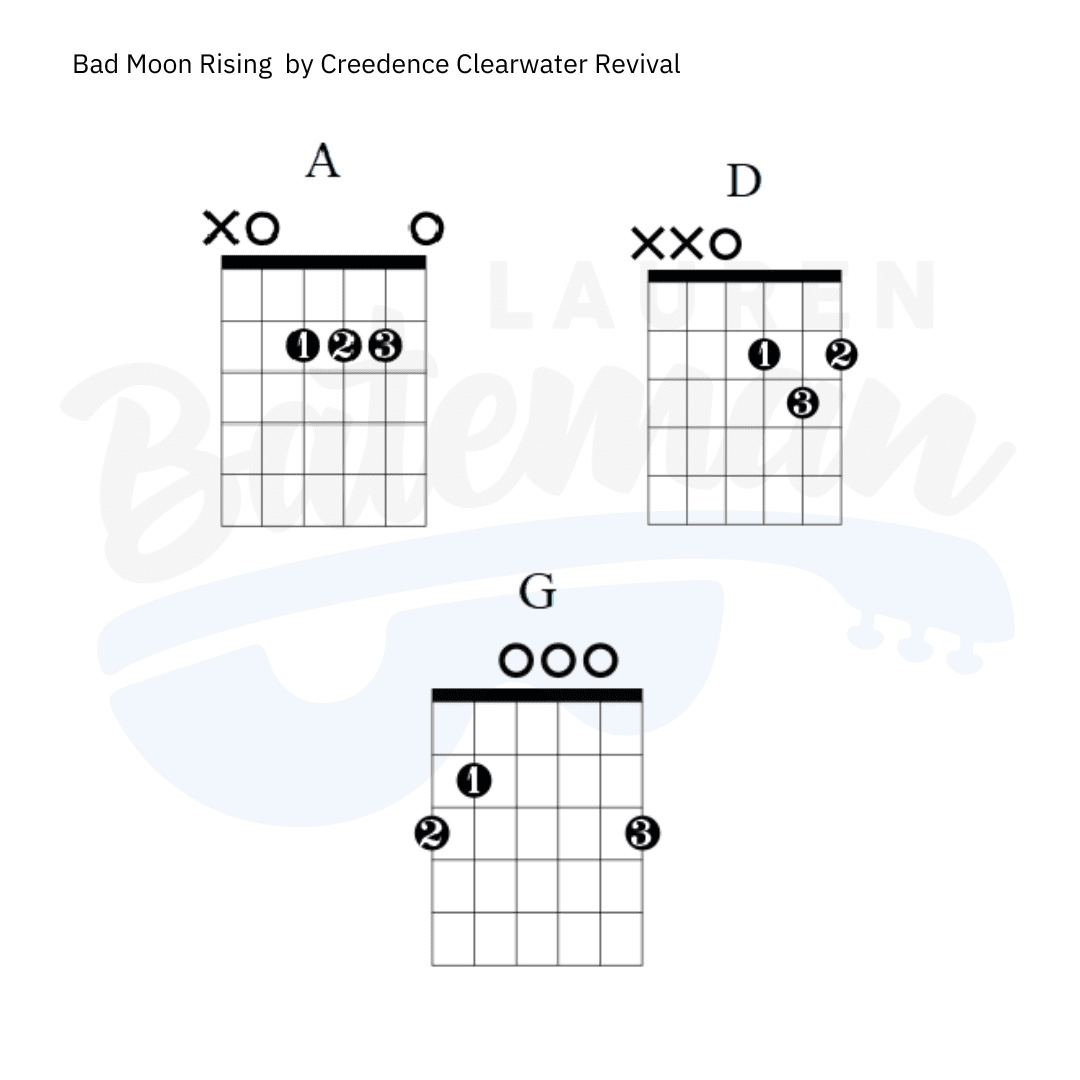 Bad moon rising chords strumming