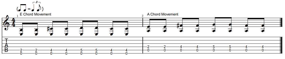 Before You Accuse Me Strumming Pattern