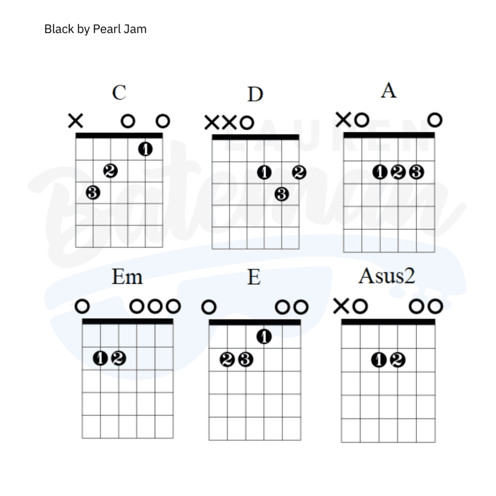 Black Chord Chart by Pearl Jam for Guitar Lauren Bateman Guitar