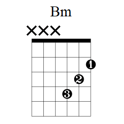 Bm+Easy
