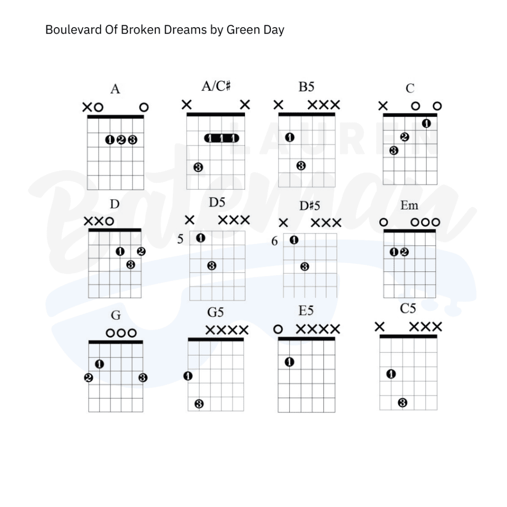 Boulevard of Broken Dreams Chord Chart by Green Day Guitar Lesson