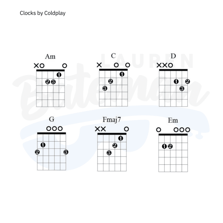 Clocks by Coldplay Guitar Lesson Lauren Bateman Guitar