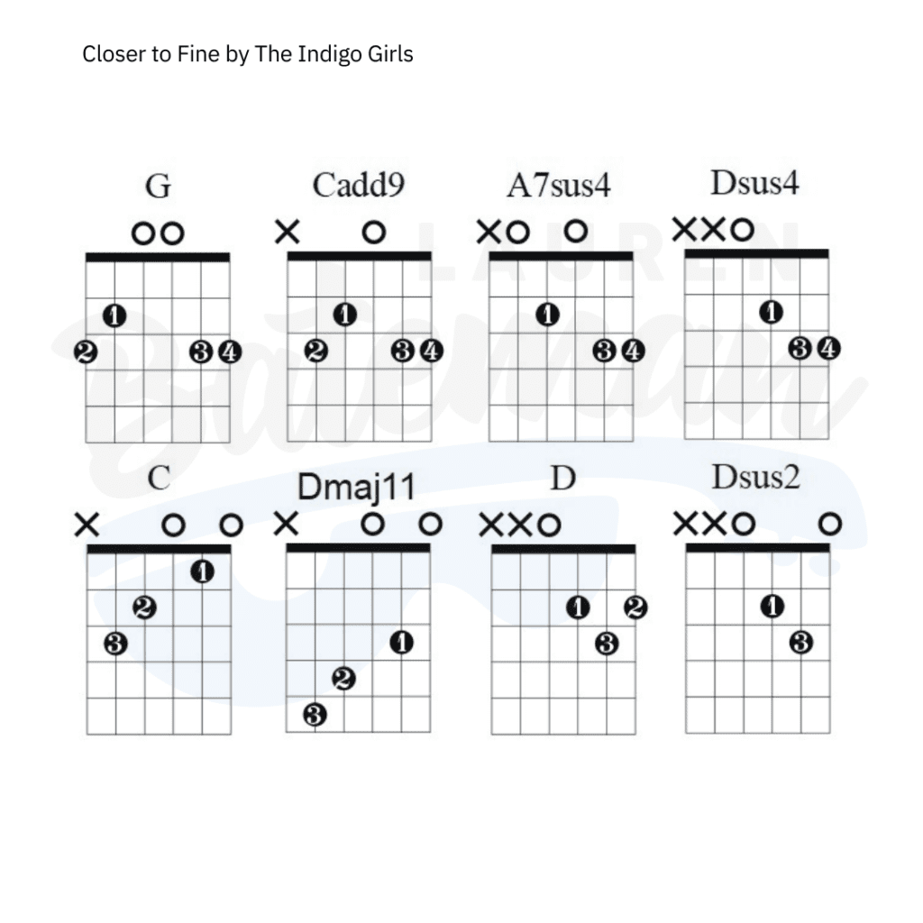 Closer to Fine Chord Chart by Indigo Girls Guitar Lesson Lauren