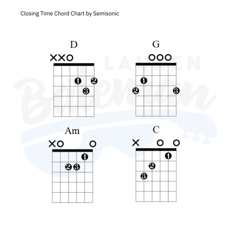 Closing Time Chord Chart Lauren Bateman Guitar