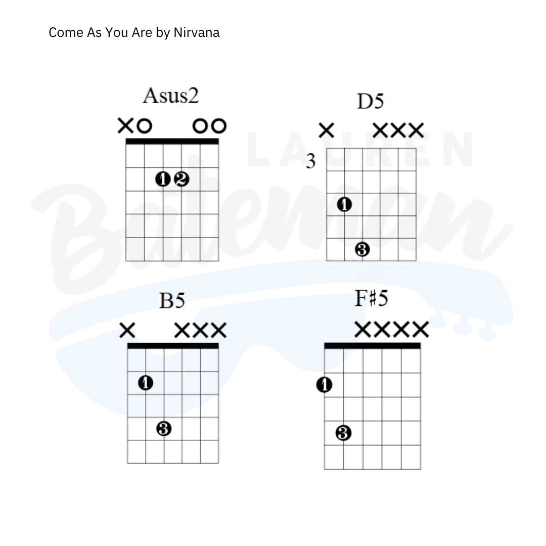 Come As You Are Intro Guitar Lesson Lauren Bateman Guitar