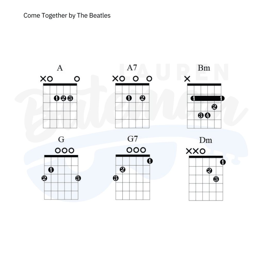 Come Together Chord Chart by The Beatles Lauren Bateman Guitar
