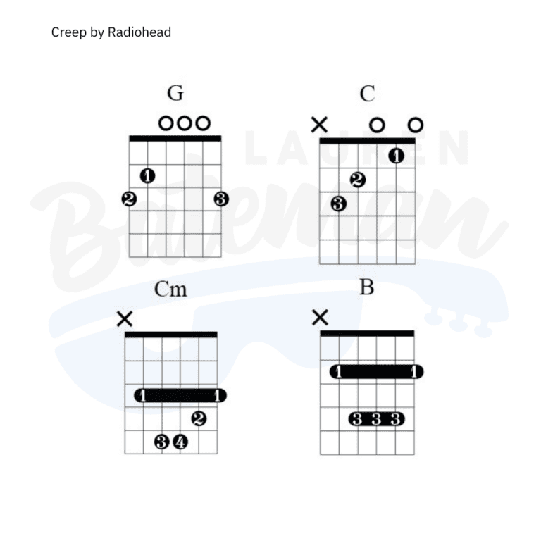 Creep Chords and Guitar Lesson by Radiohead Lauren Bateman Guitar