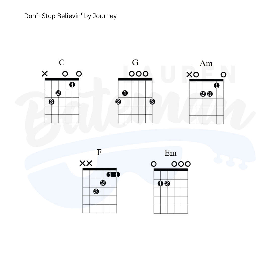 Don't Stop Believin' Chords guitar