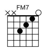 F-Major-7