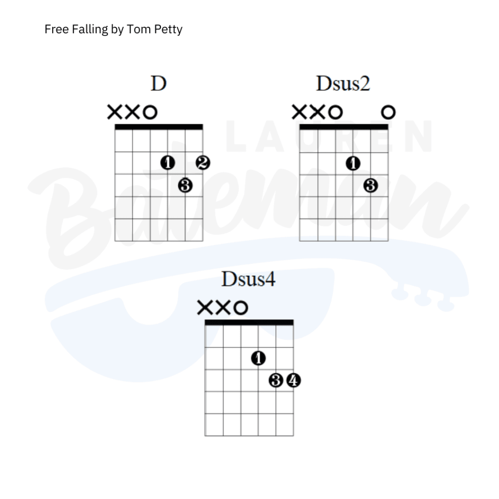 Free falling chords chart by tom petty lauren bateman guitar