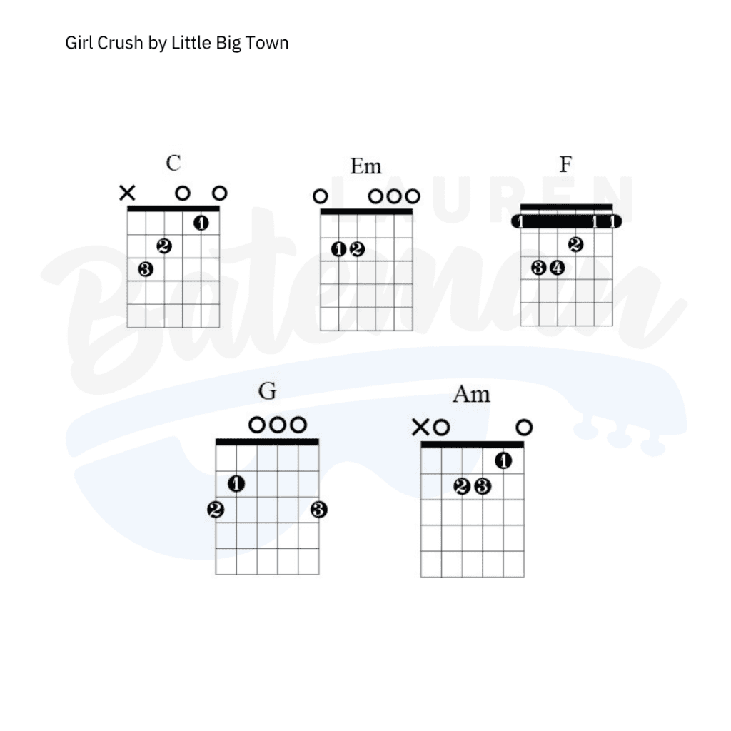 Girl Crush Chord Chart Lauren Bateman Guitar