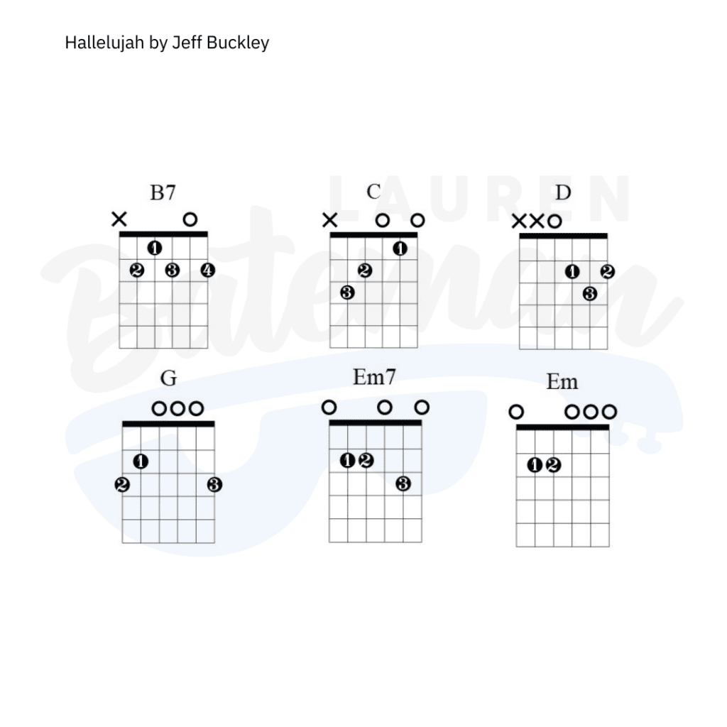 Hallelujah Chord Chart by Jeff Buckley Lauren Bateman Guitar