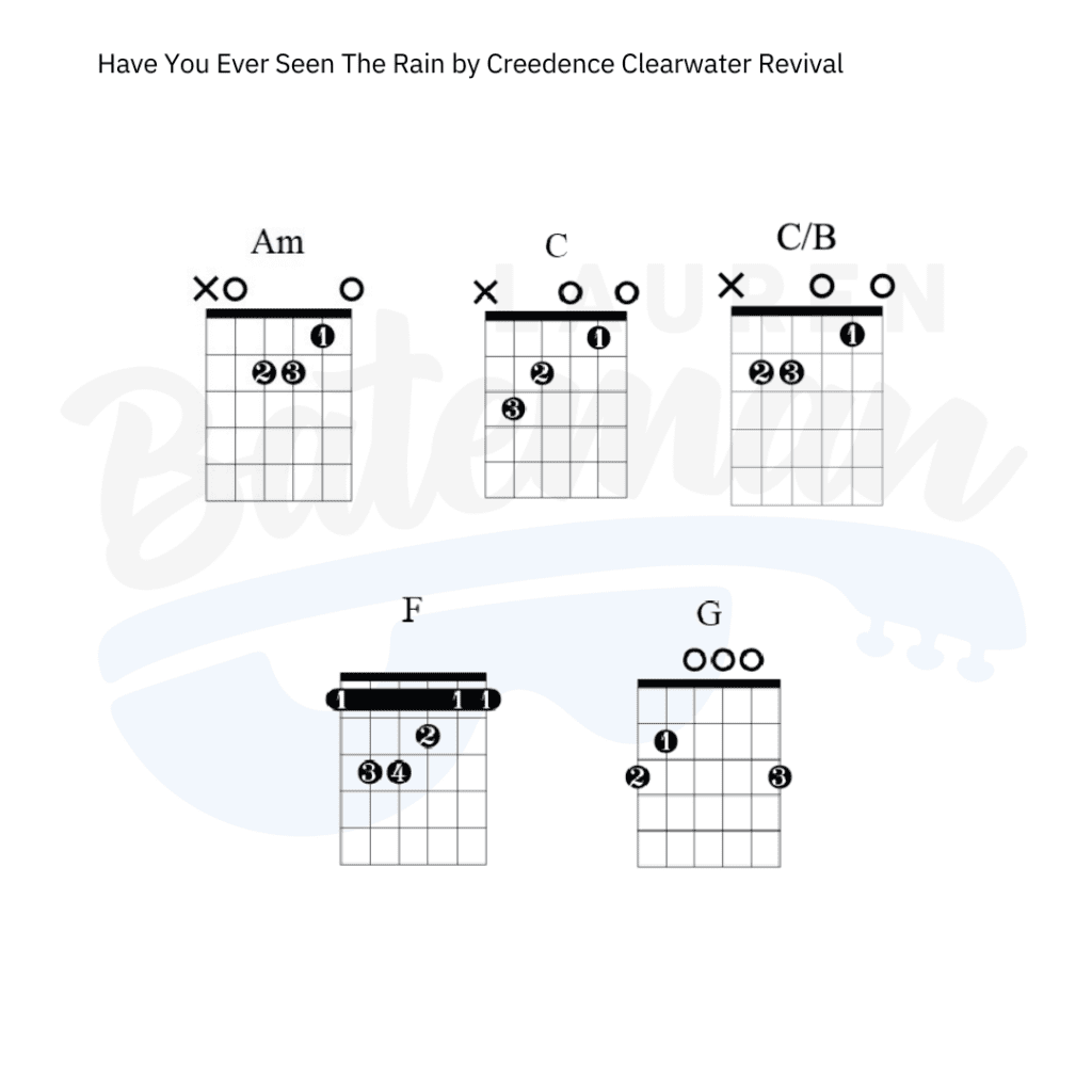 Have You Ever Seen The Rain Chords Chart & Guitar Lesson Lauren