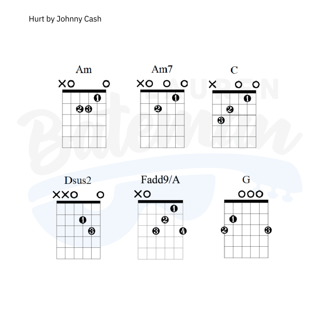 Hurt johnny cash cords