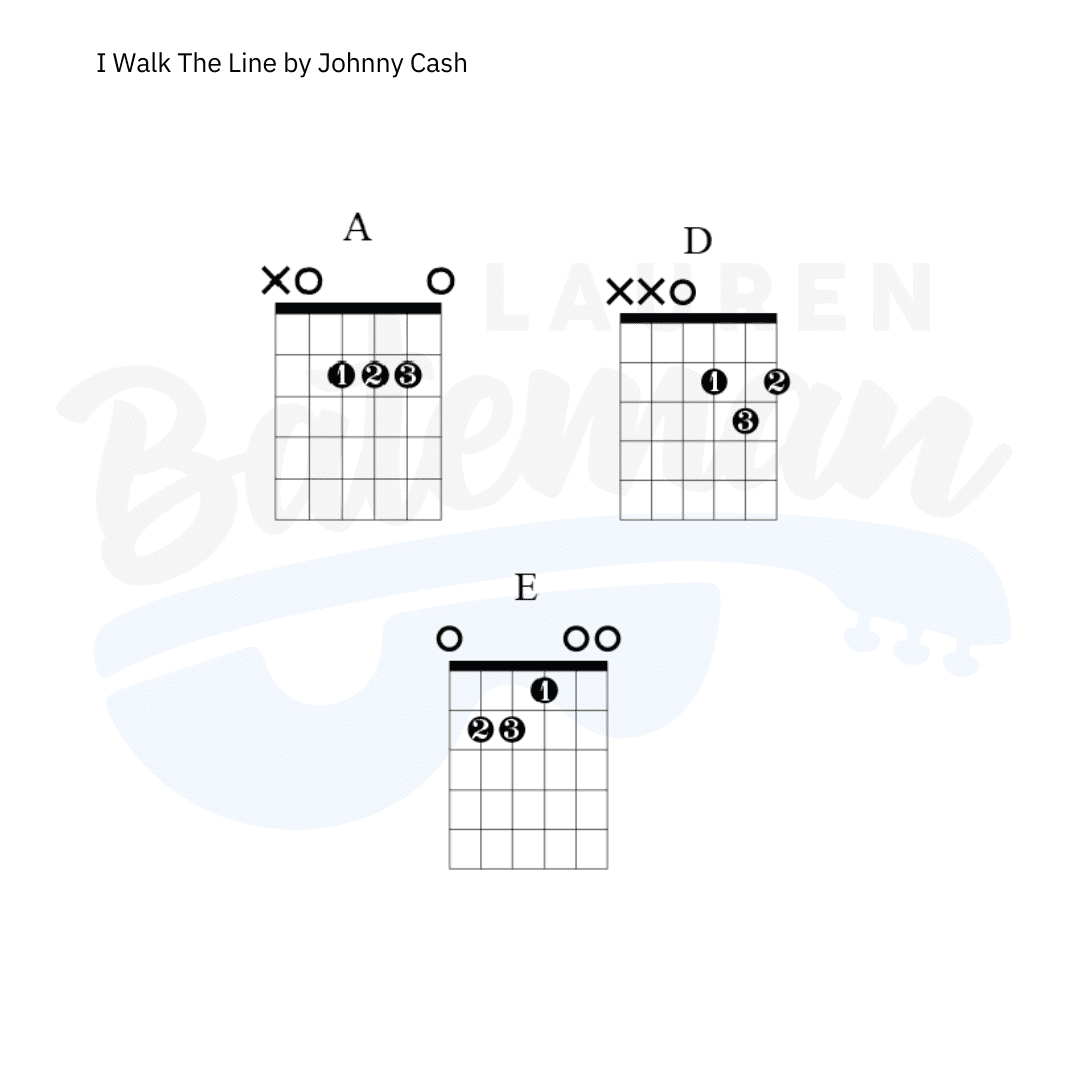 Beginner Guitar Chords Sheets by One Dollar Music Store