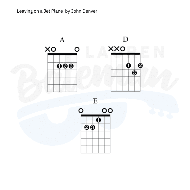 Leaving On A Jet Plane Chords Chart & Guitar Lesson Lauren Bateman Guitar