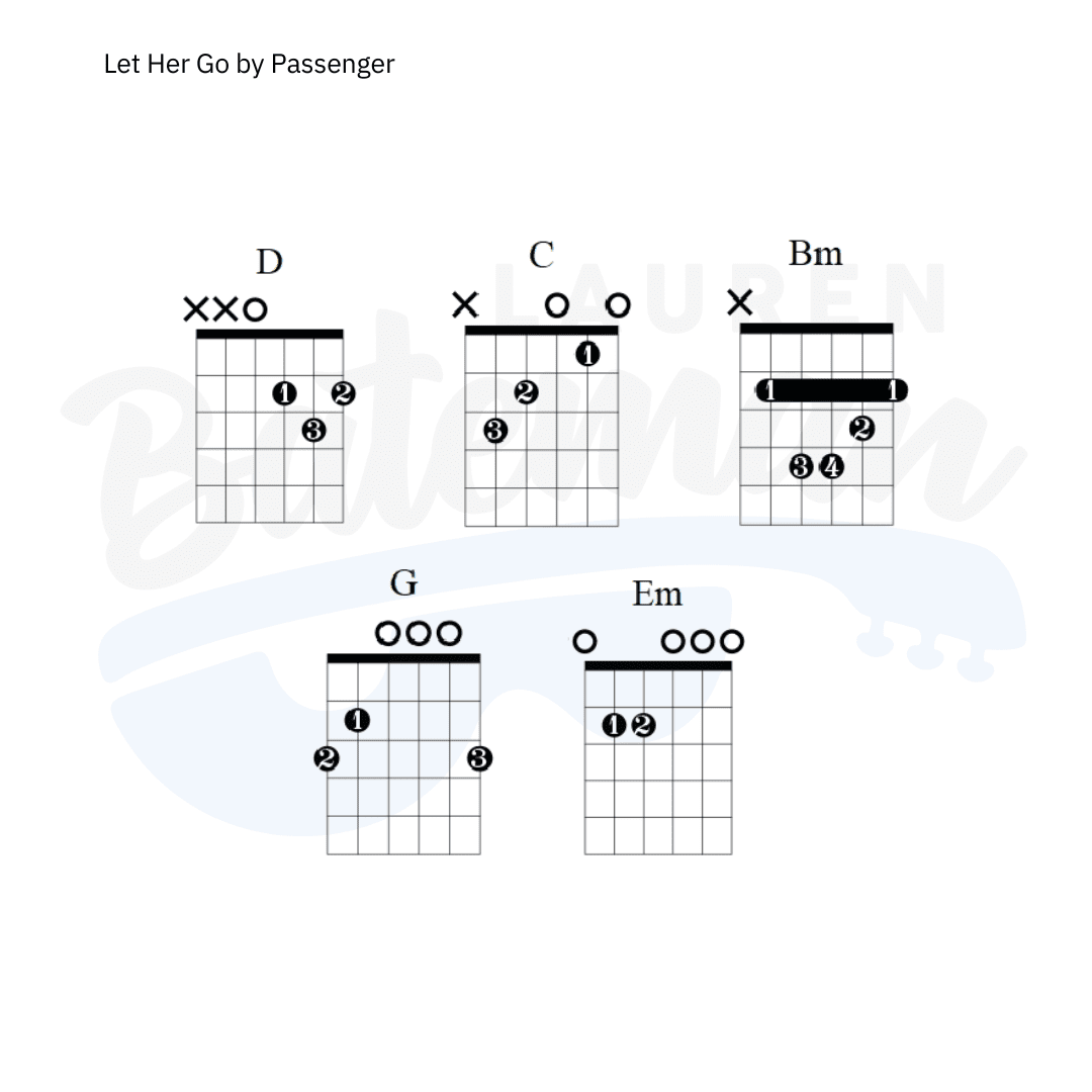 Passenger-Let Her Go Sheet Music pdf, - Free Score Download ★