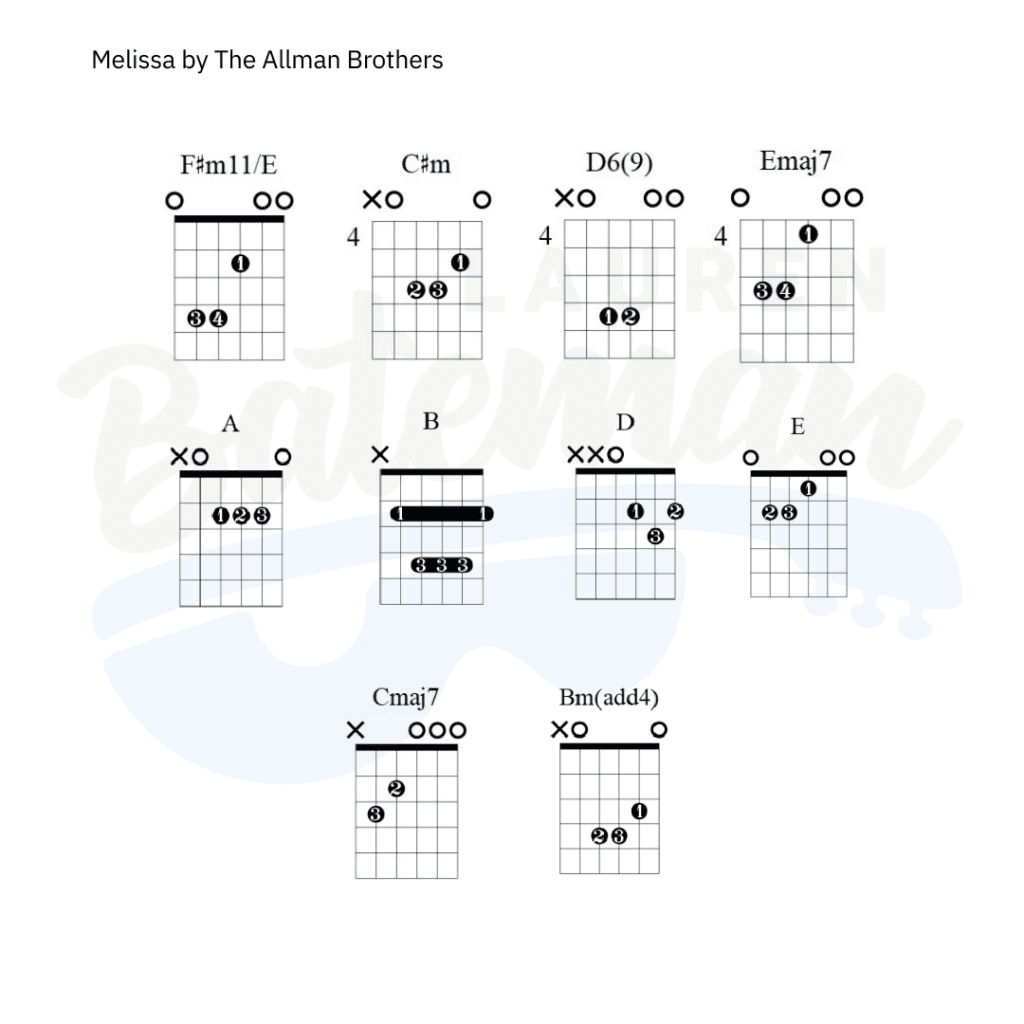 Melissa Chord Chart Lauren Bateman Guitar