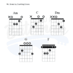 Mr Jones Chord Chart - Lauren Bateman Guitar