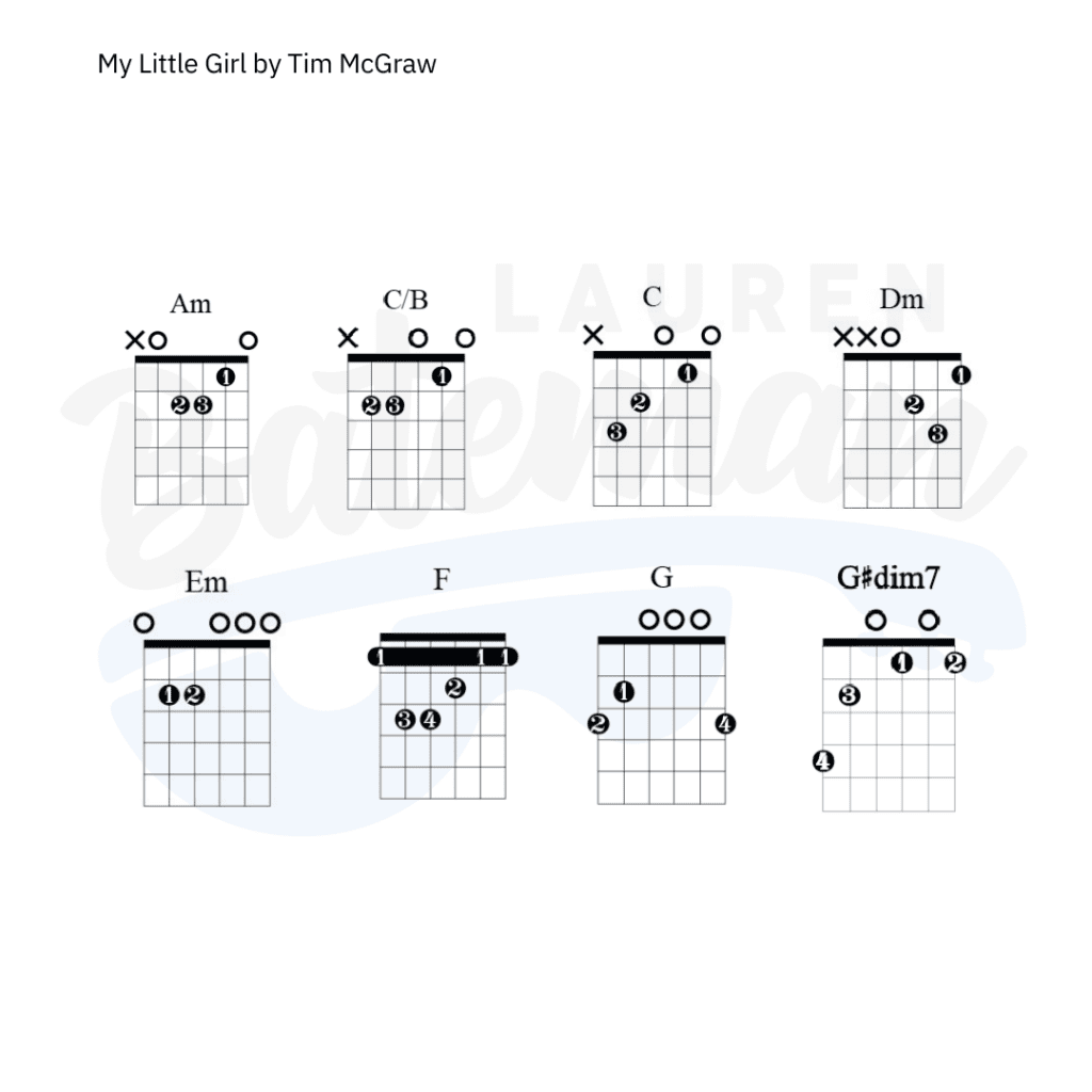 My Little Girl Chords & Guitar Lesson Lauren Bateman Guitar