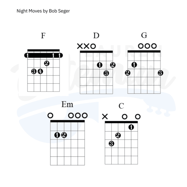 Night Moves Chord Chart Lauren Bateman Guitar