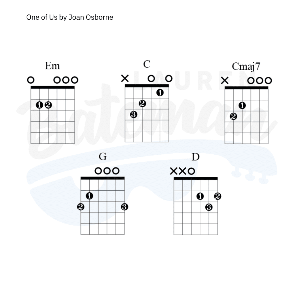 What if god was one of us chord chart lauren bateman guitar