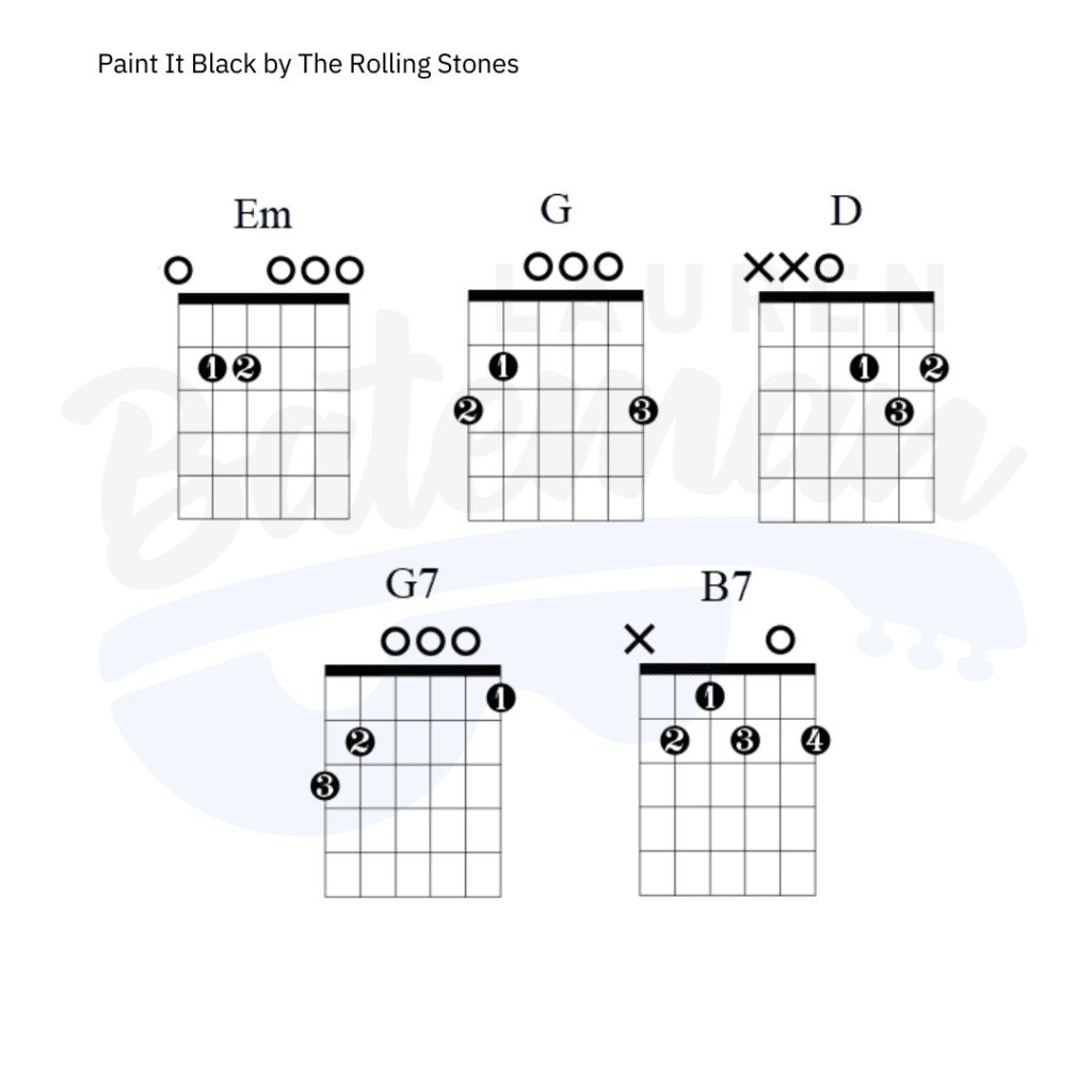 Paint It Black Chord Chart Lauren Bateman Guitar