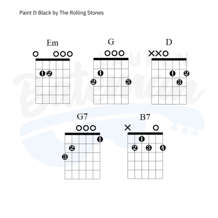 Paint It Black Chord Chart Lauren Bateman Guitar
