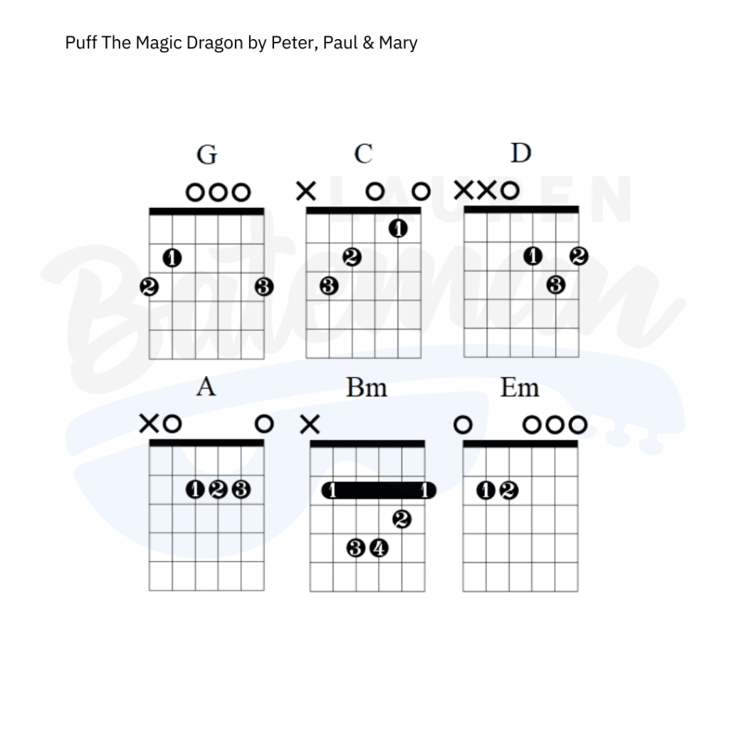 Puff The Magic Dragon Chords & Guitar Lesson Lauren Bateman Guitar