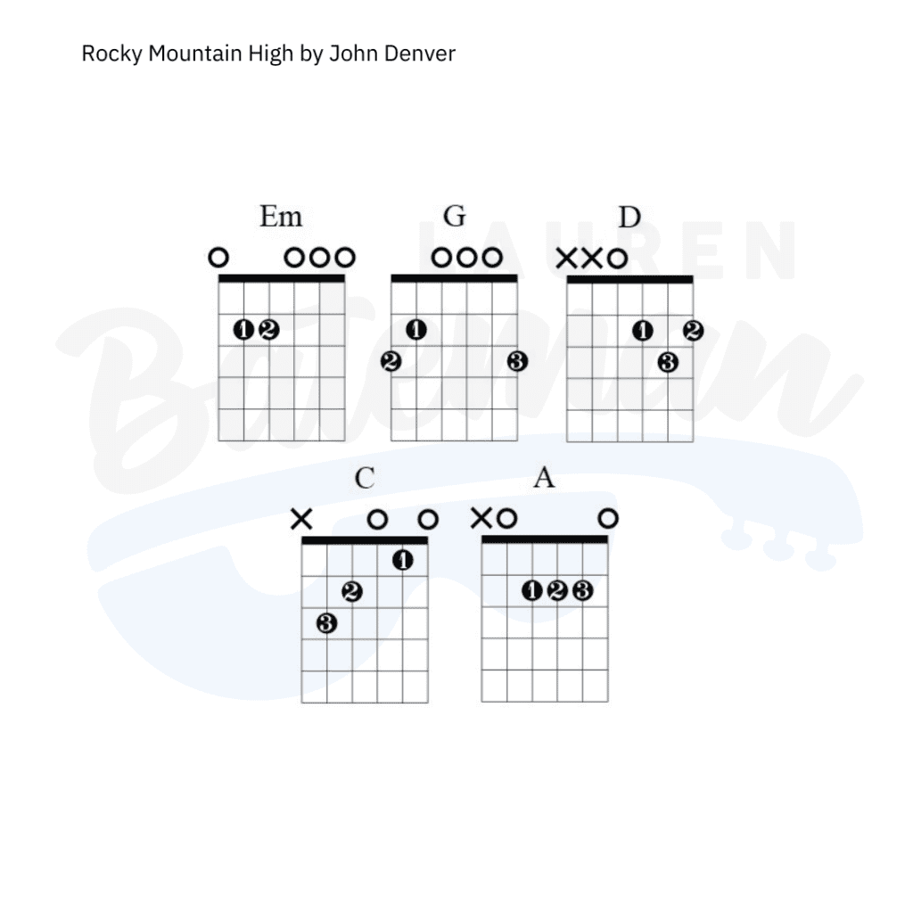 Rocky Mountain High Chords & Guitar Lesson by John Denver Lauren