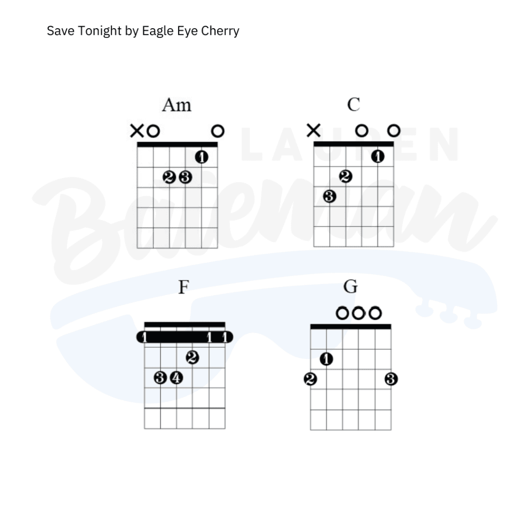 Save Tonight Chord Chart - Lauren Bateman Guitar