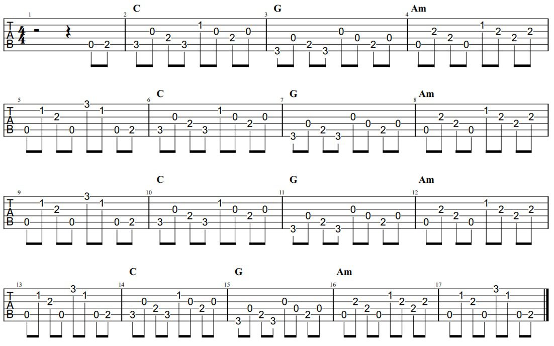 Simple Man Intro TAB Guitar