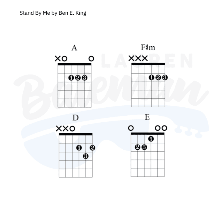 Stand By Me Chord Chart Lauren Bateman Guitar