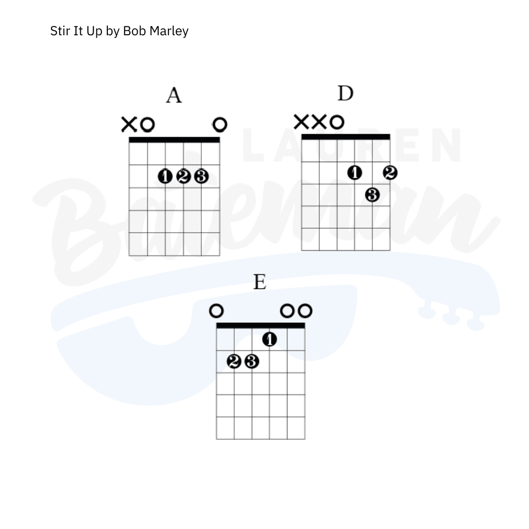 Stir It Up by Bob Marley - Guitar Lead Sheet - Guitar Instructor