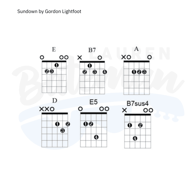 Sundown Chords Guitar Lesson Strumming Patterns Lauren Bateman Guitar sundown-chords-guitar-lesson-strumming-patterns-lauren-bateman-guitar