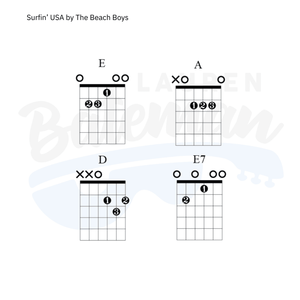 Surfin USA Guitar Chords & Lesson Chart Lauren Bateman Guitar