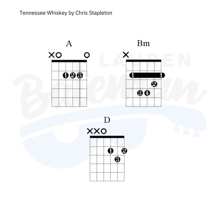 Tennessee Whiskey Chords Chart & Guitar Lesson Lauren Bateman Guitar