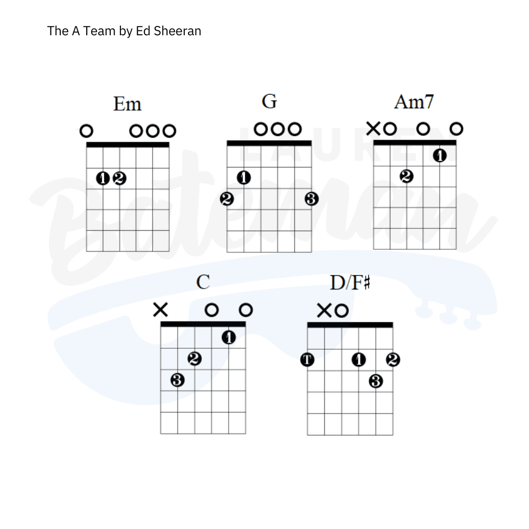 The A Team Sheet Music | Ed Sheeran | Guitar Tab (Single Guitar)