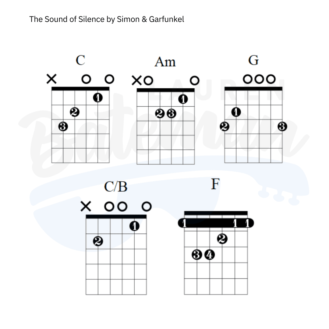 The Sound of Silence Chords guitar