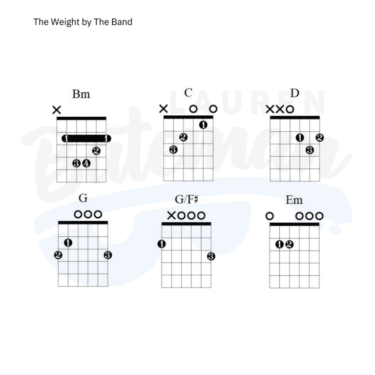 The Weight Chord Chart Lauren Bateman Guitar