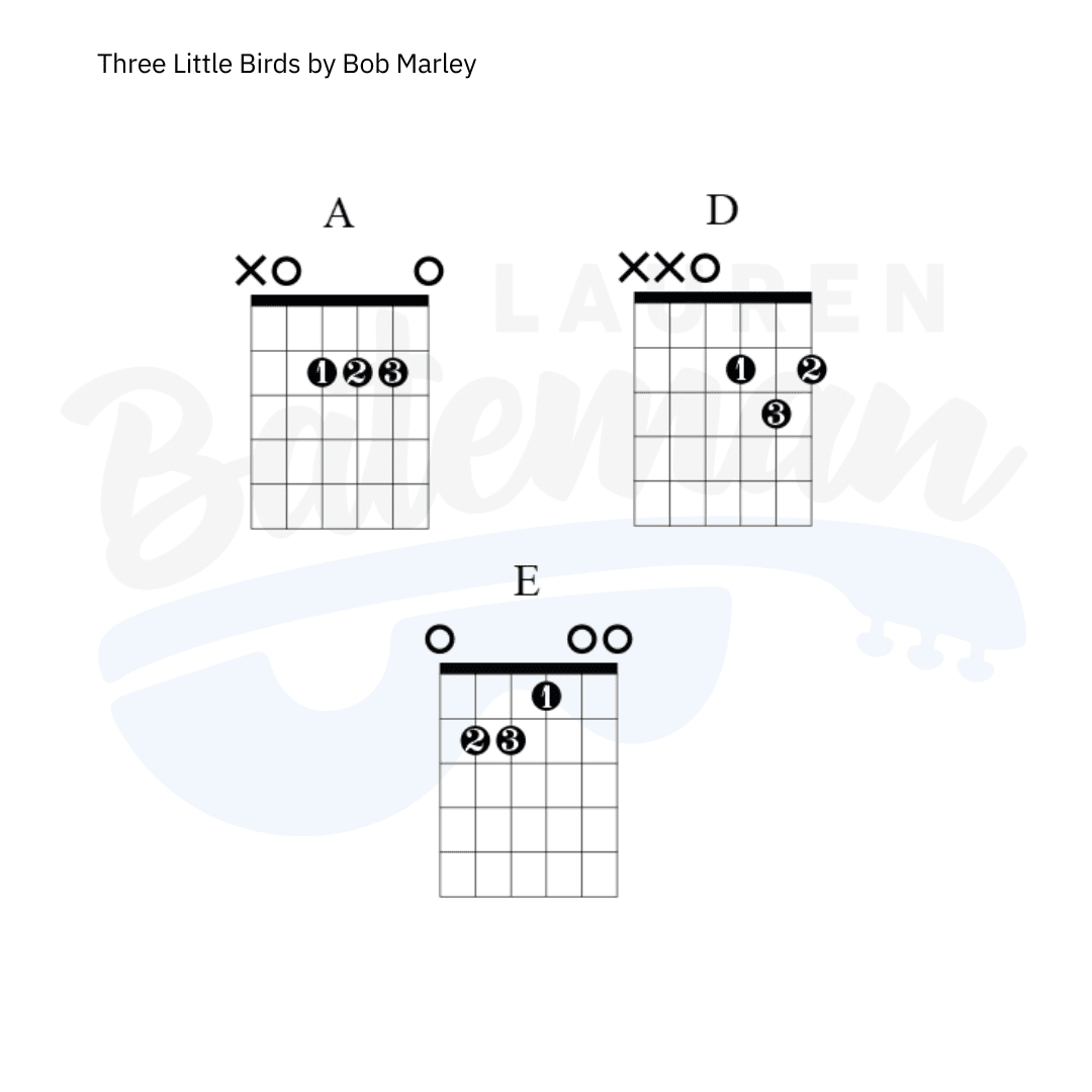 How to Play Three Little Birds on Ukulele 