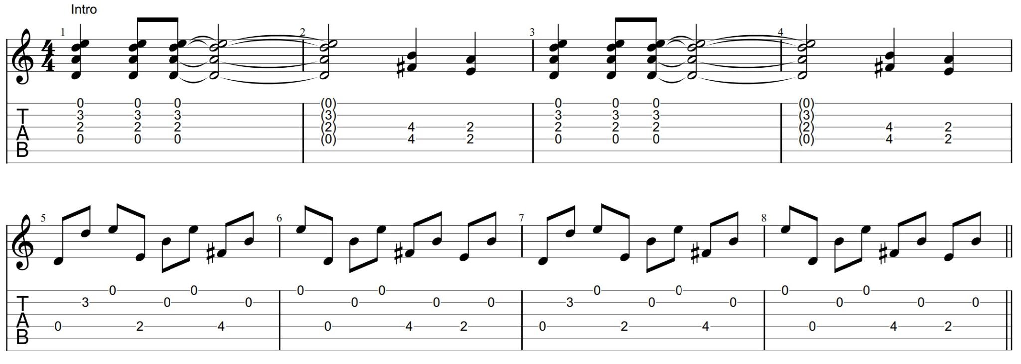 Turn Turn Turn Intro TAB Guitar