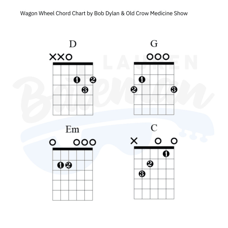 Wagon Wheel Chord Chart Lauren Bateman Guitar