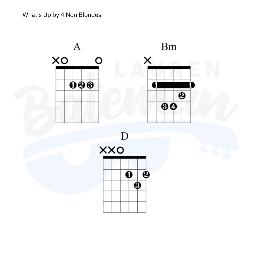 What's Up? for guitar. Guitar sheet music and tabs.